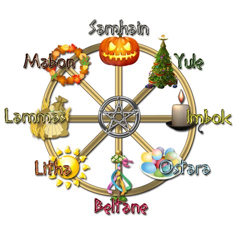 The Pagan Sabba Wheel: A Guide to Celebrating the Cycles of Life in 2022